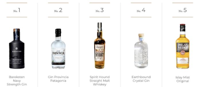 Top 5 Spirits Brands