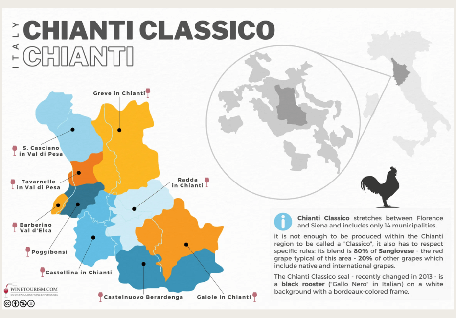 Chianti Classico