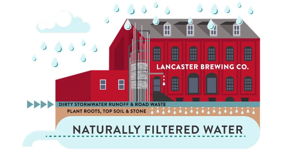 Lancaster’s Green Infrastructure plan.
