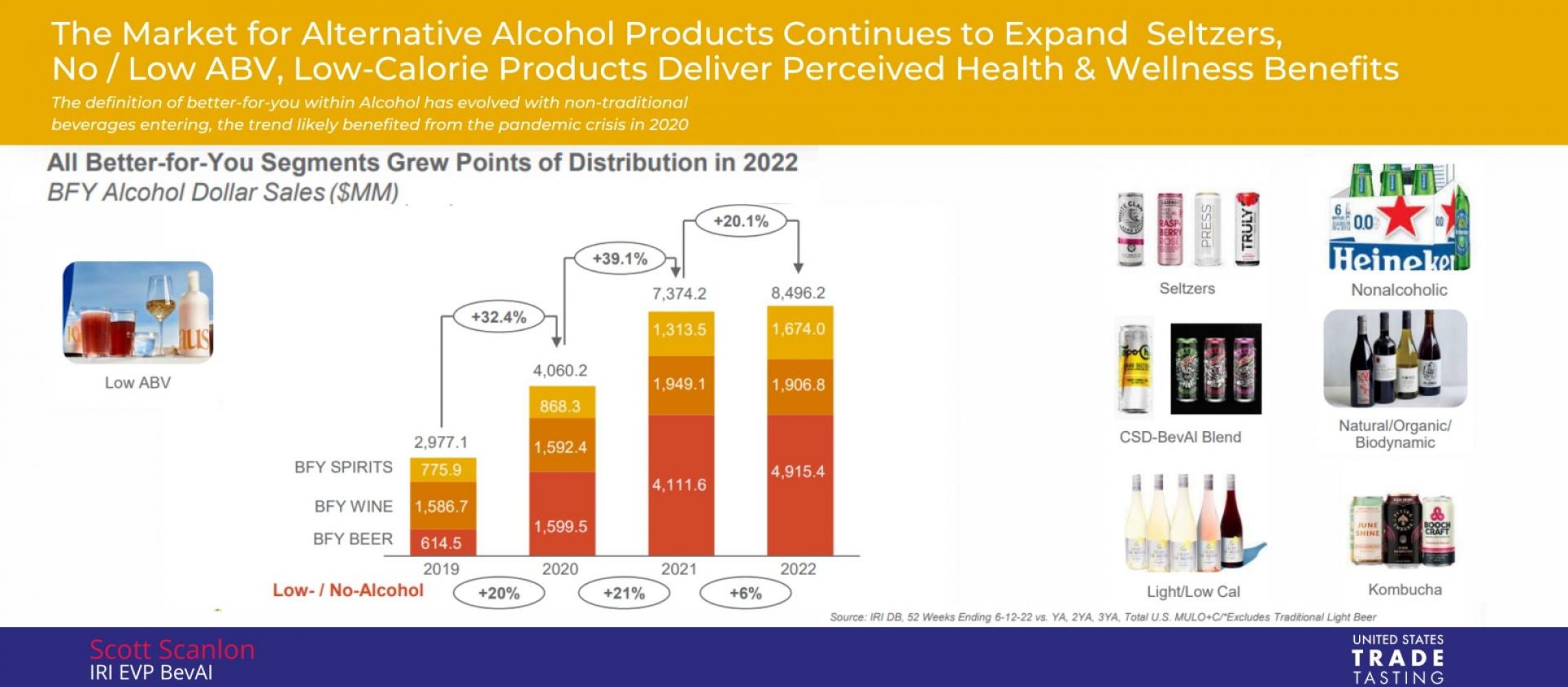 Alcohol Beverage Trends to watch out for in 2023